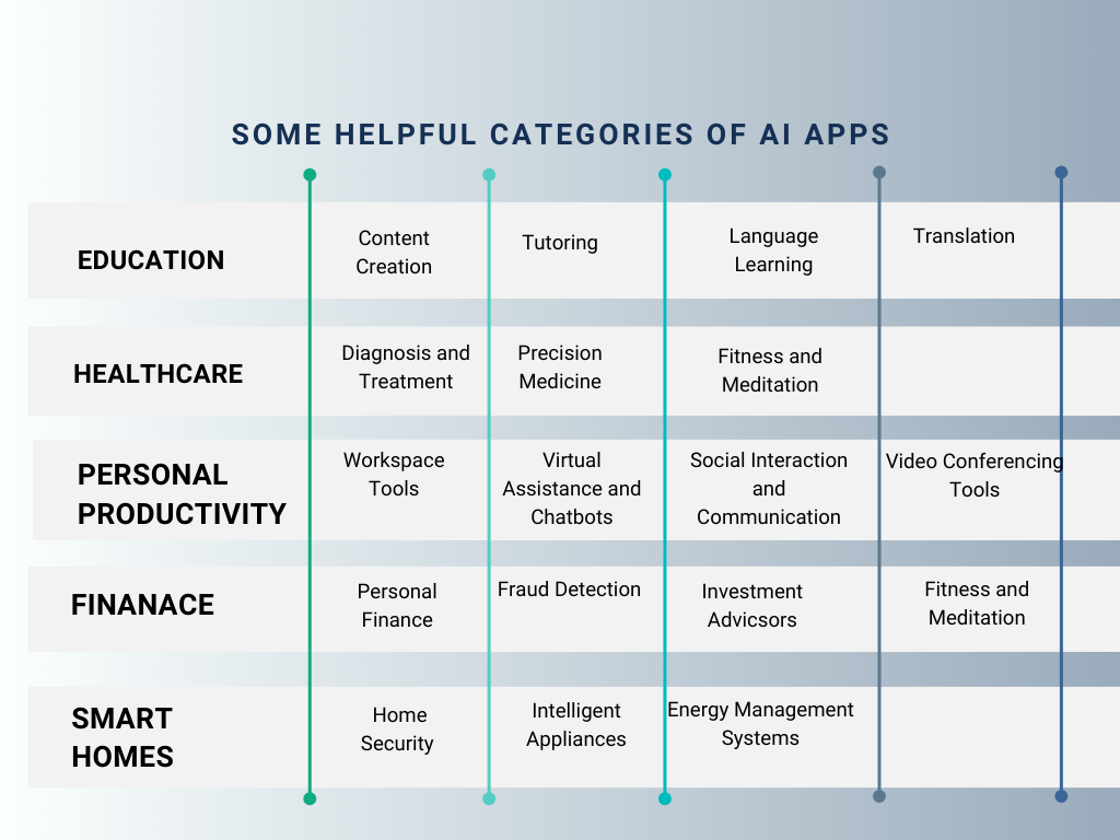 AI apps and tools