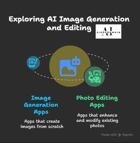 AI Apps Photo