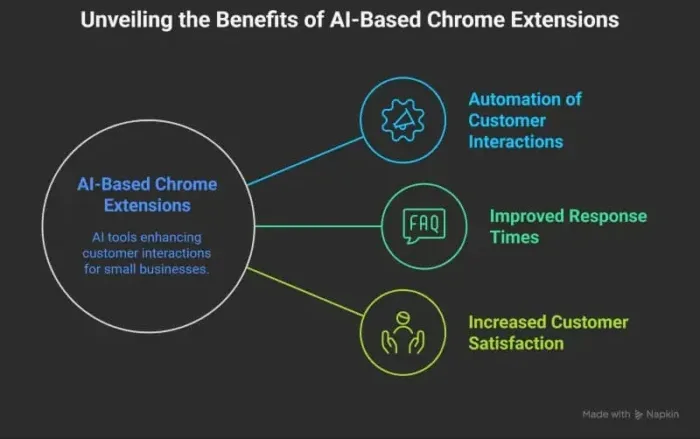AI chrome extension app