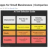 Price comparison between Apps for small businesses