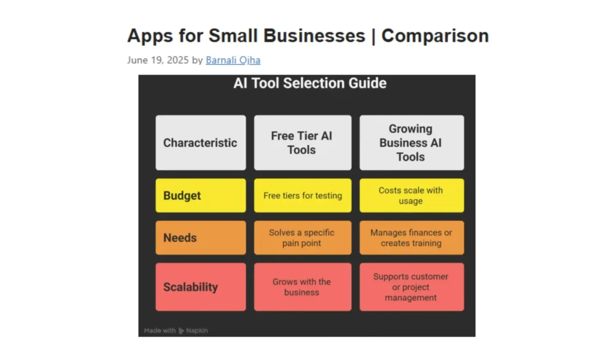 Price comparison between Apps for small businesses
