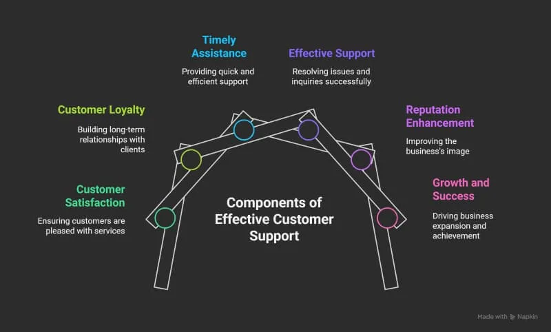 Customer support AI Apps for small businesses