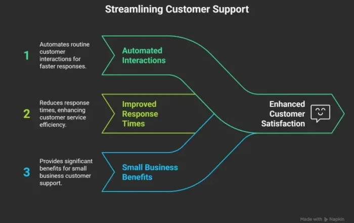 customer support tool or app