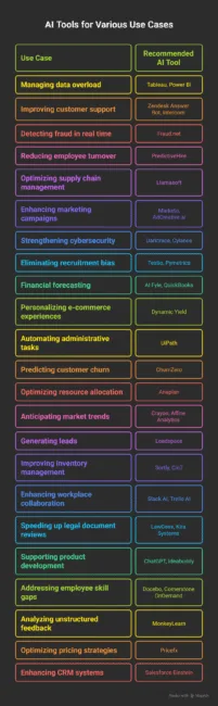 AI Apps and tools – Please read the following questions and their answers on AI apps.