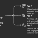 AI App pricing for small businesses and freelancers