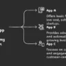 AI App pricing for small businesses and freelancers