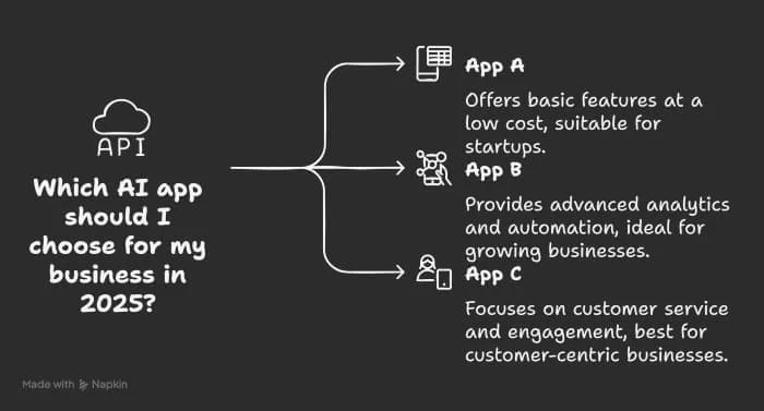 Apps for small businesses