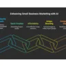 AI Apps for Small business
