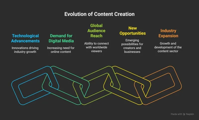 best AI tools for small businesses in Content Creation