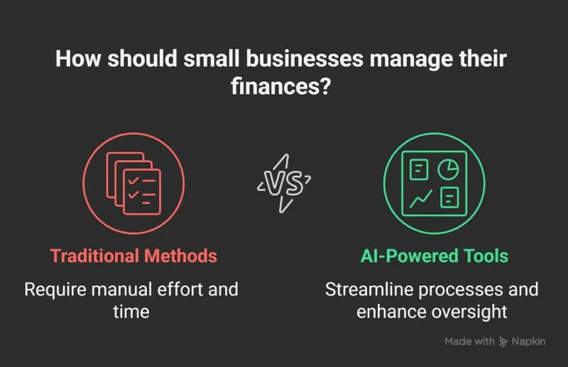 finance and accounting AI Apps for Small Businesses