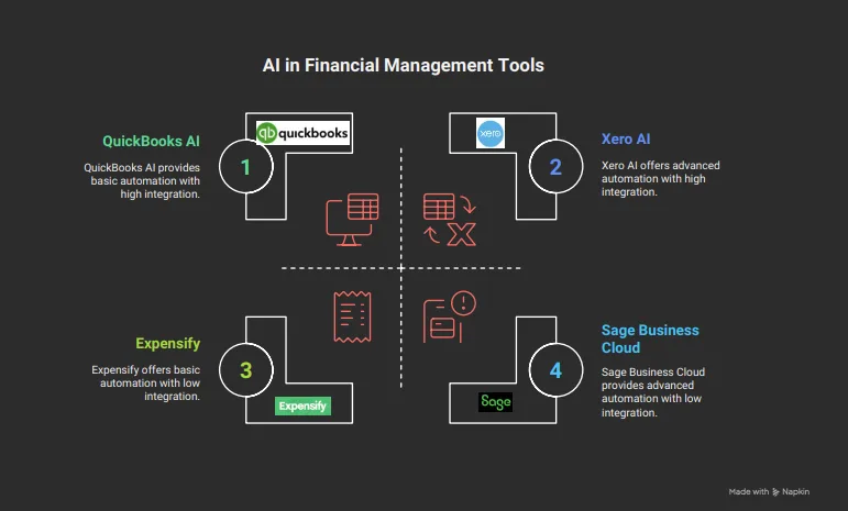 finance tool or app
