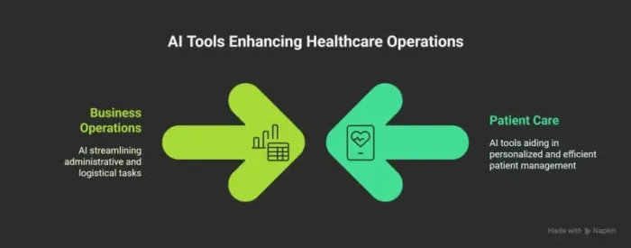 healthcare app or tool