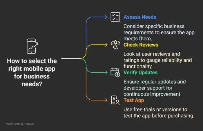 mobile app or tool