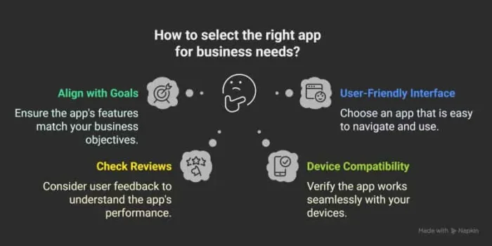 how to choose right app