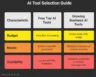 How to select the right app for your business?