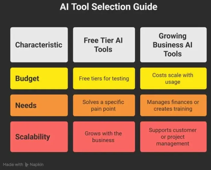 How to select the right app for your business?