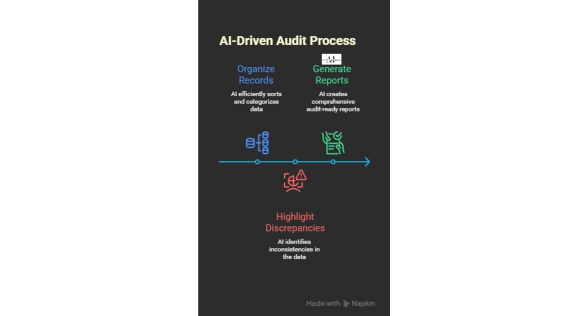 &ndash; Discover how AI applications can enhance productivity and efficiency for freelancers and small businesses alike.