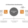 AI Bookkeeping tools
