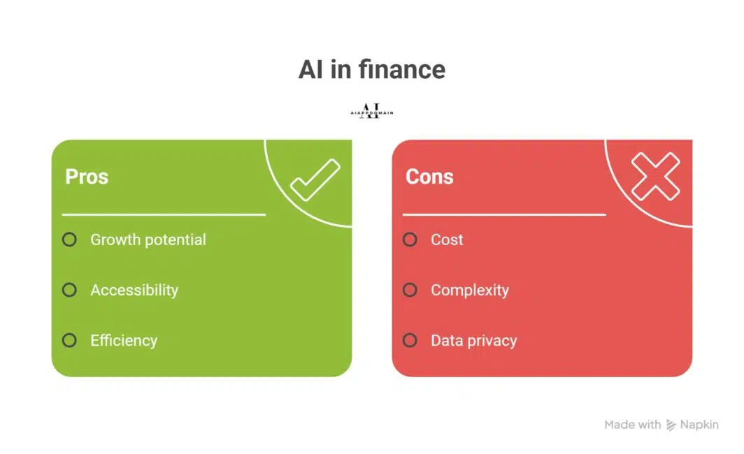 ai apps for finance