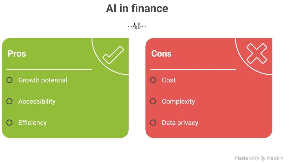 ai apps for finance