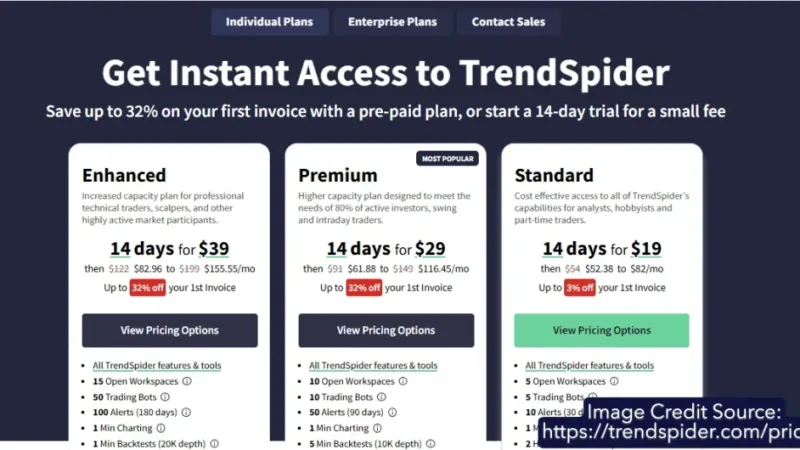 Trendspider Finance App